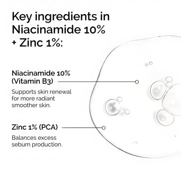 The Ordinary Niacinamide 10% + Zinc 1% 60ml